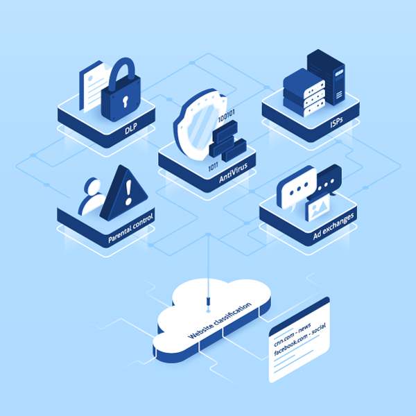 Website classification for: Antivirus, DLP, Parental control, Ad exchange, ISPs communicating with cloud based URL Categorization API